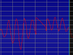 图四：另一个声道的波形