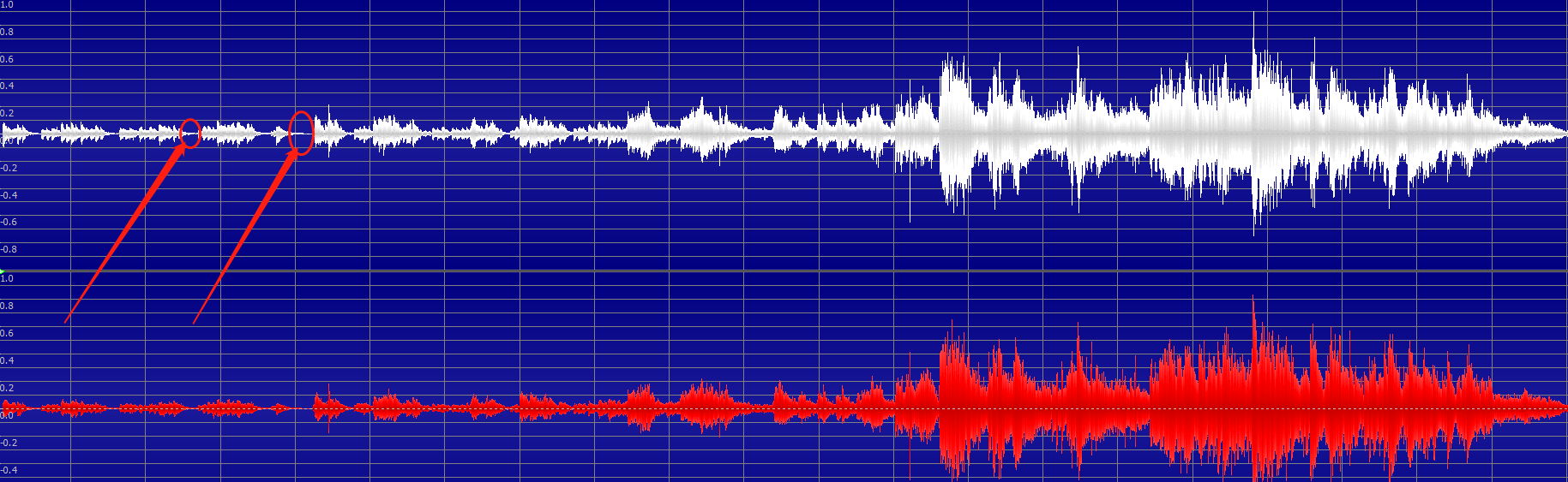 图一：GoldWave中文版读取的音频文件波形界面