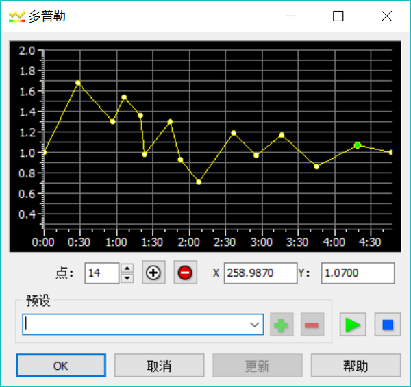 图三：多普勒设置