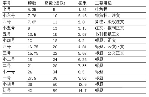 常用字号大小