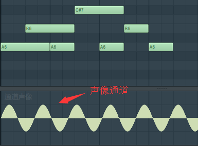 FL studio钢琴卷轴的综合事件编辑器