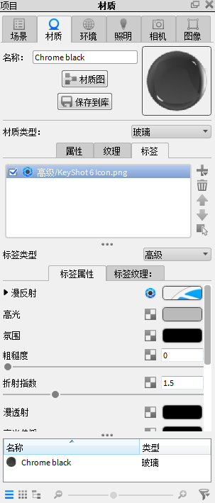 标签属性