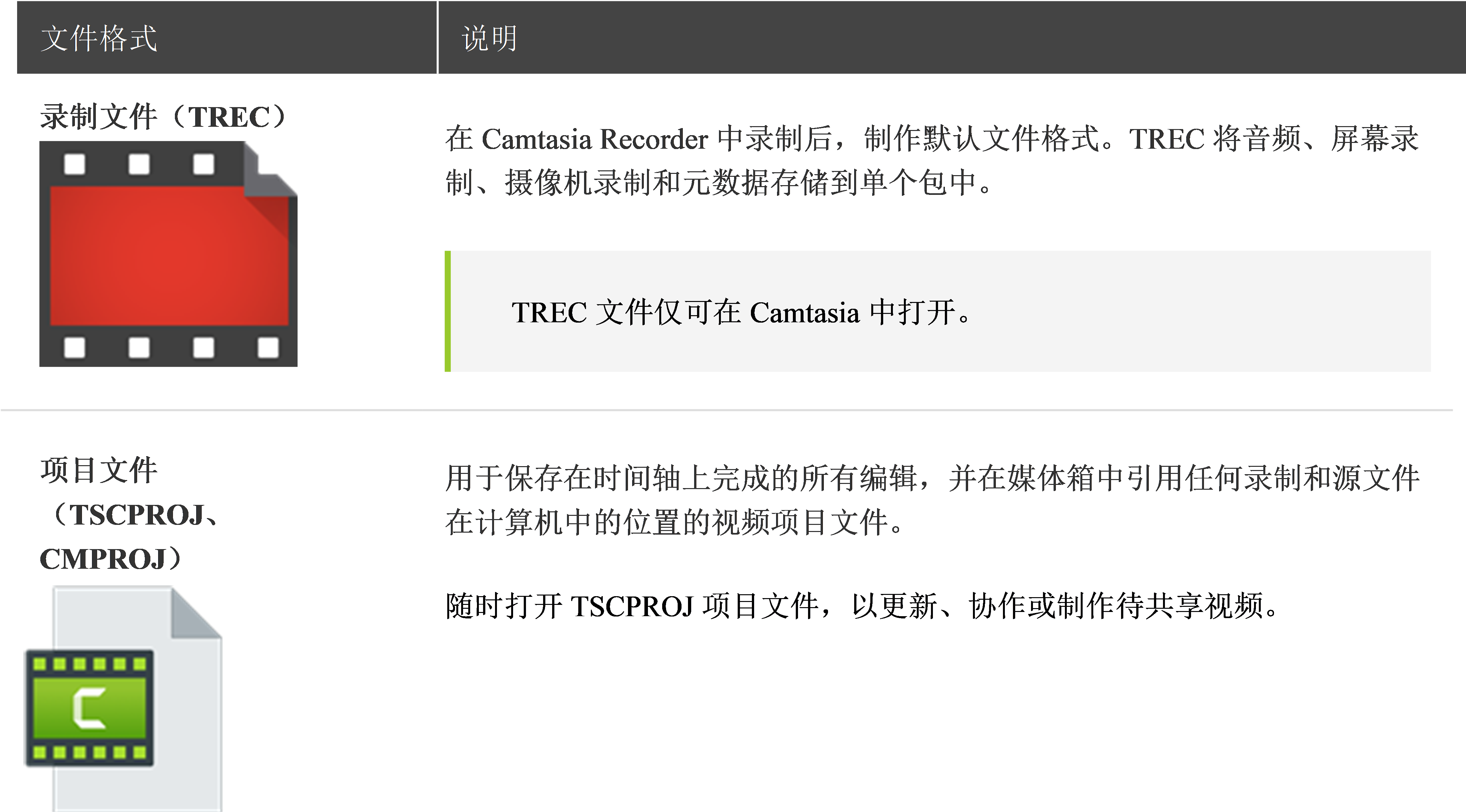 Camtasia2019管理录制和项目文件的方法