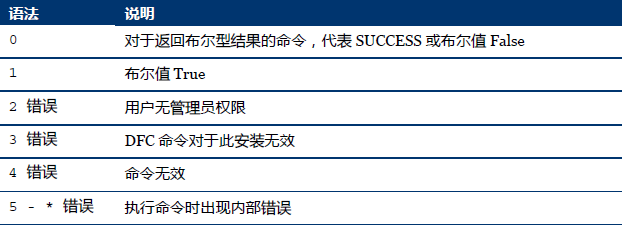 冰点还原精灵使用命令行控制