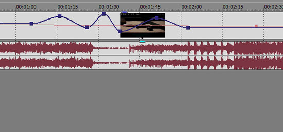 Vegas包络线调整