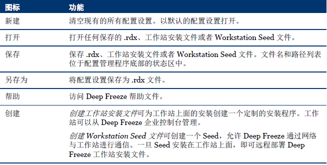 工具栏功能介绍