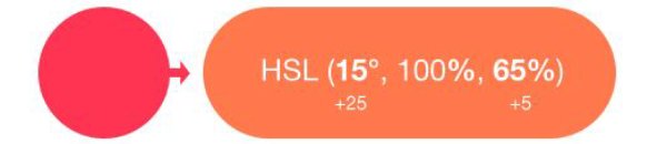 基于HSL 的调色3