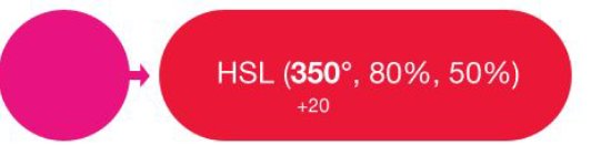 基于HSL 的调色1