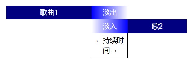 GoldWave中文版