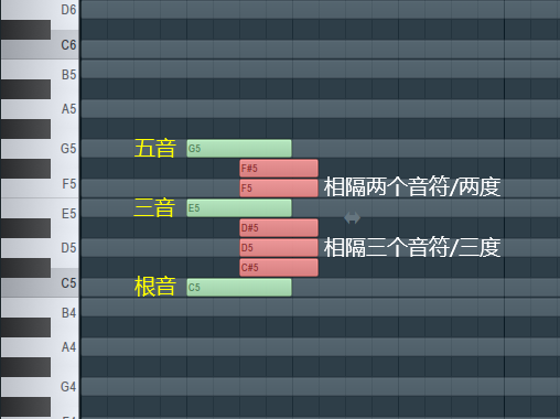 大三和弦的排列规则