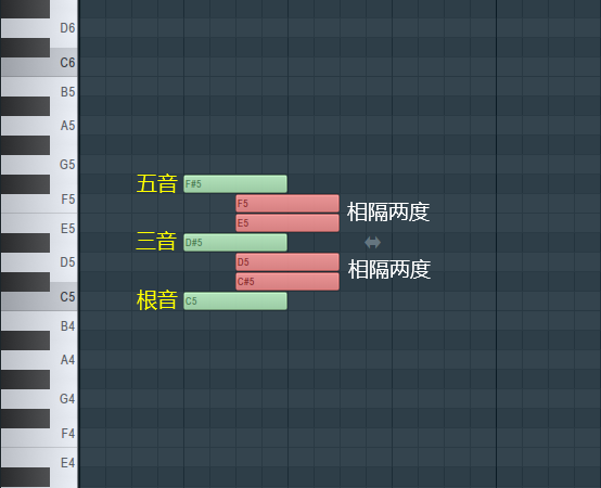 减三和弦