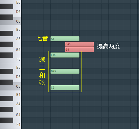 减七和弦