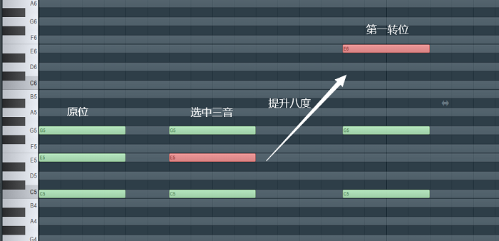 第一转位