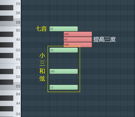 小大七和弦