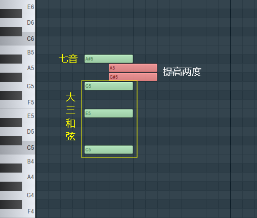 属七和弦