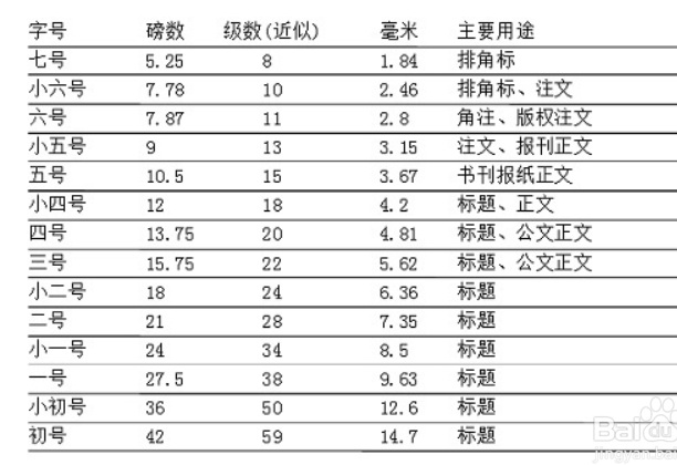字体关系