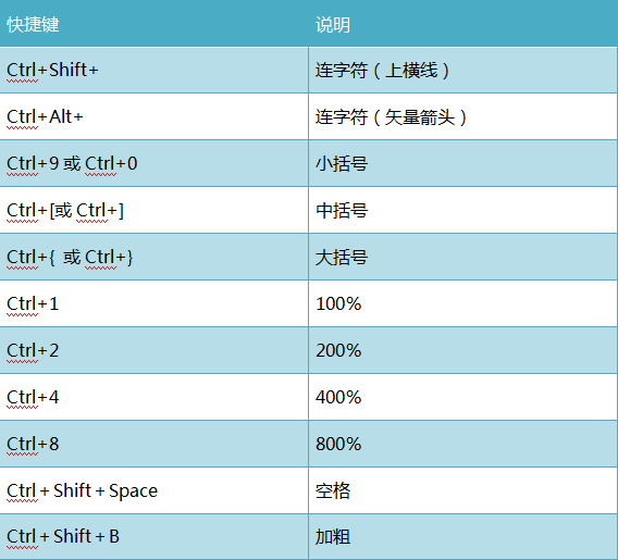 MathType快捷键界面