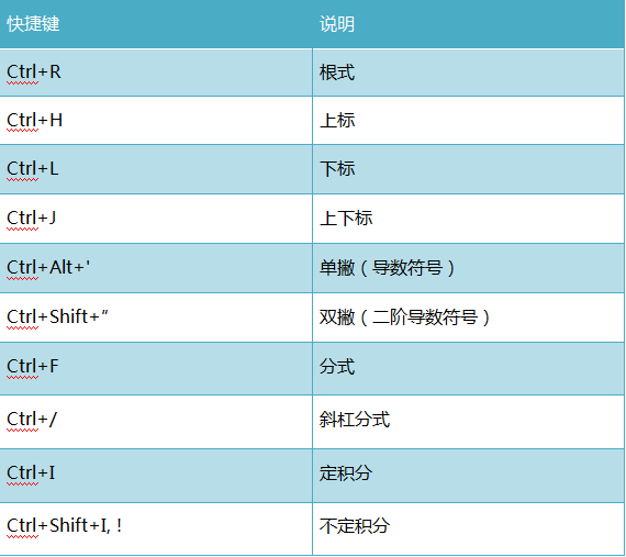 MathType快捷键界面