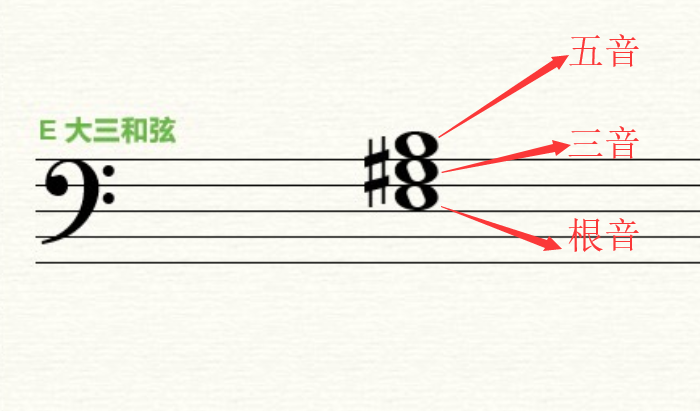 Earmaster中三和弦听辨方法