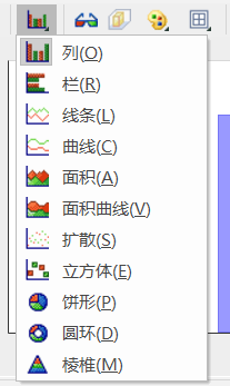 图表类型