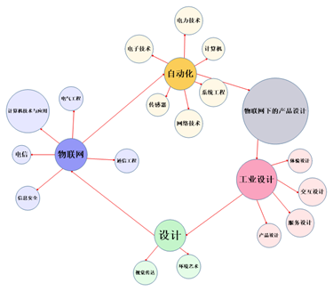 MindManager 总体流程图