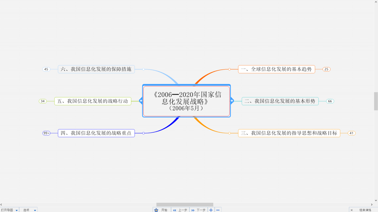 演练视图