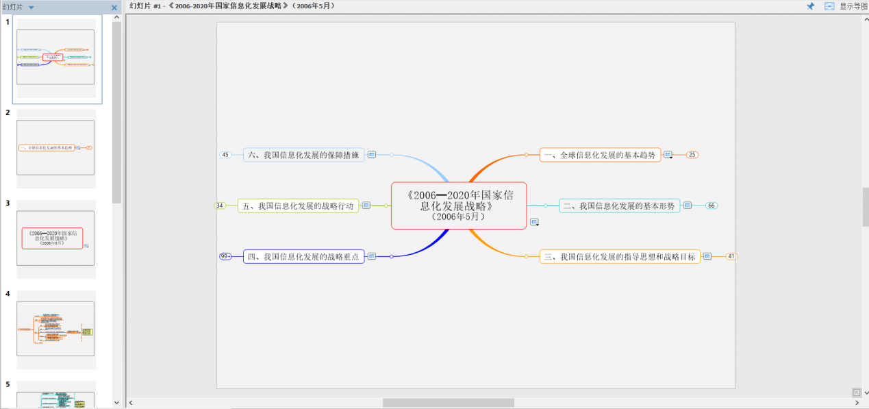 幻灯片演示