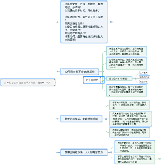 高效学习法