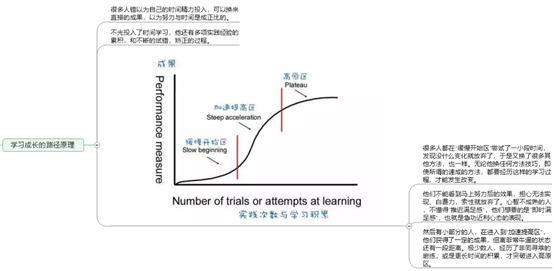 学习成长过程