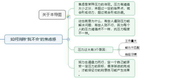 消除焦虑