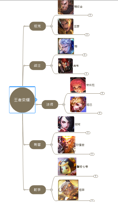 MindManager思维导图2020版