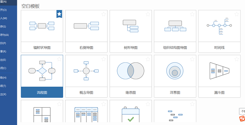 销售思维导图绘画方法