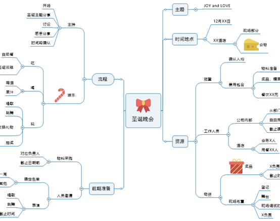 利用MindManager策划圣诞晚会的方法
