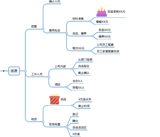 资源准备