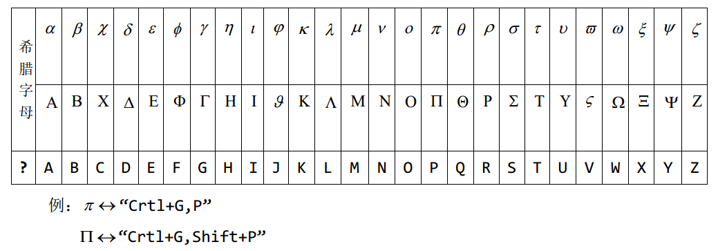 希腊字母对照表