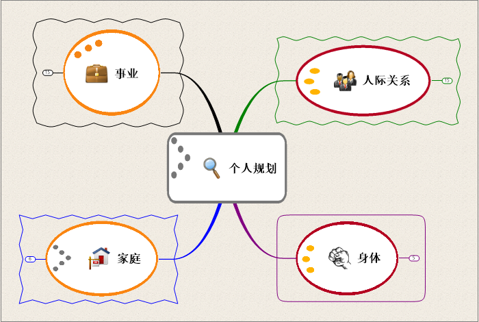 用MindManager做出个人规划教程