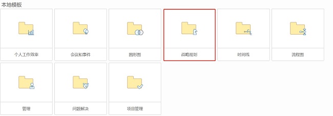 MindManager中的PEST分析模板详解