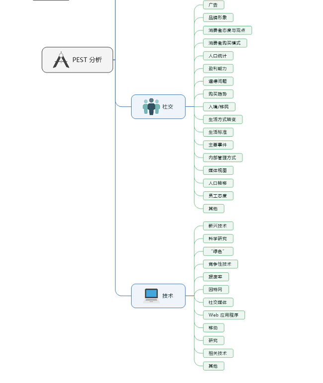  MindManager PEST 分析