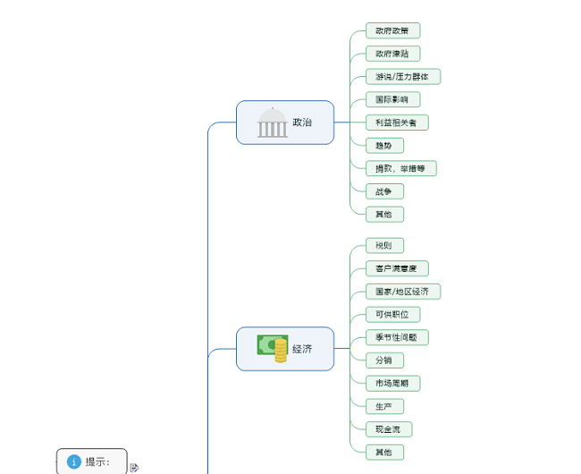  MindManager PEST 分析