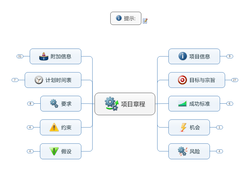 MindManager专业的项目管理工具