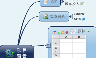 预算
