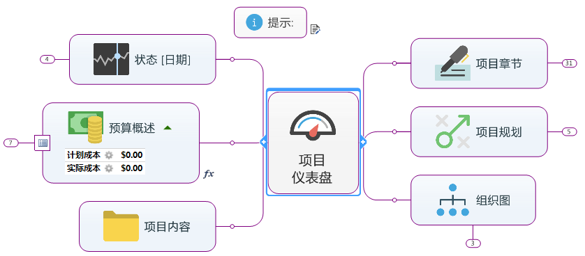 中心主题