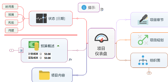 其他主题