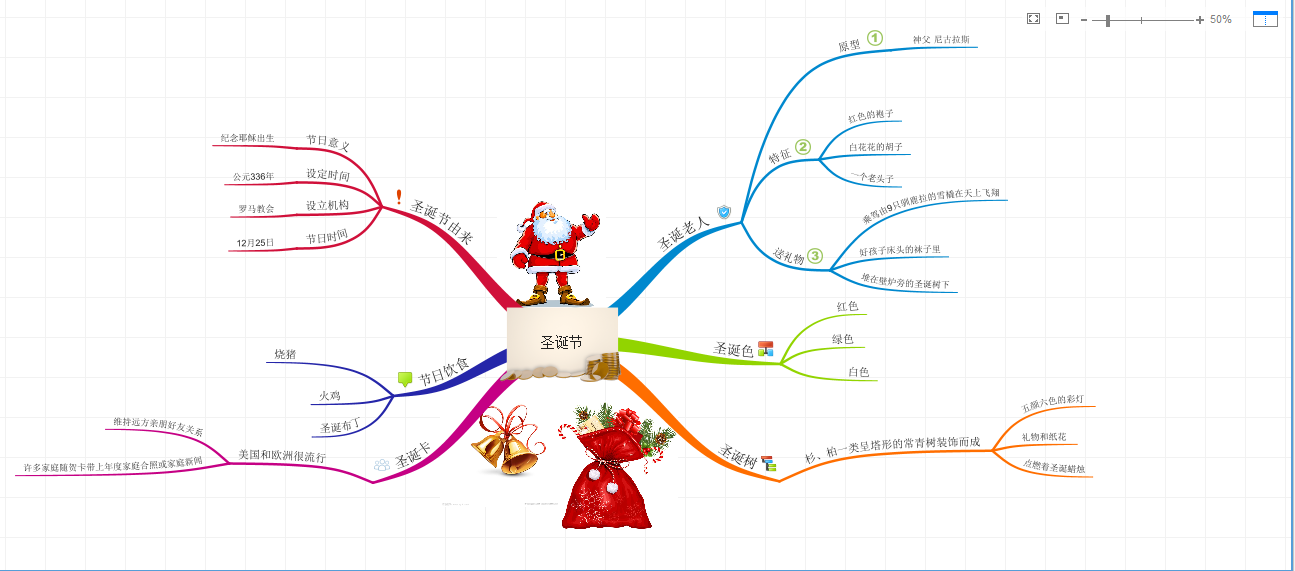 制作完成的圣诞节思维导图