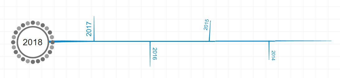完整时间轴主线和年份