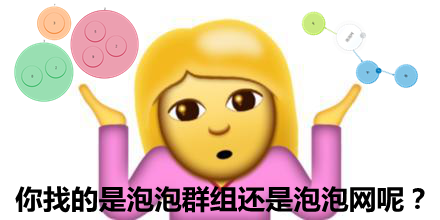 快速捕获视图