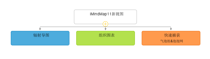 添加节点分支