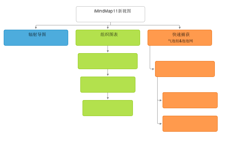 组织图表布局