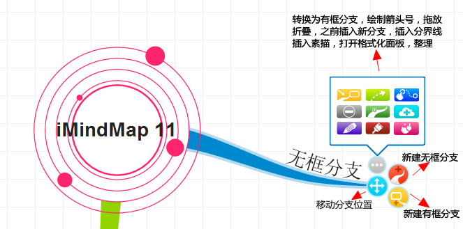 iMindMap 11的两种分支主题