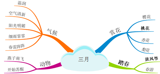iMindMap分支格式转换方法